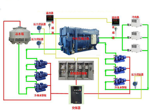 7.5KW biến tần bơm tăng áp 3 pha 50Hz 60Hz 380V ~ 415V chuyển đổi tần số cho động cơ máy nén 220V 440V vĩnh viễn - Product Image 5