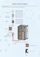 Kit d'alimentation à l'ozone à fréquence variable pour transformateur haute tension de traitement de l'eau et moteur, garantie 1 an