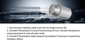 <span class=keywords><strong>Calentador</strong></span> de Agua <span class=keywords><strong>Solar</strong></span> de Tubos al Vacío en Oferta para el Mercado Mexicano, Uso en Hoteles, Proveedor Principal de Calentadores de Agua Caliente Domésticos - Product Image 5