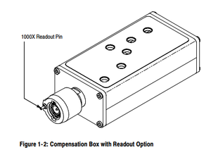 Sonde haute tension Tektronix P6015A, bande passante 75 MHz avec atténuation 1000X - Product Image 5