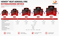 Nouvel Extincteur Automatique à Aérosol HOWDY 40/60/100/200g pour Boîtier de Compteur Électrique – Dispositif d'Extinction d'Incendie à Aérosol Chaud