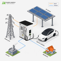 Système de charge rapide DC commercial JApower 120kW 160kW avec BESS 80kW 215kWh tout-en-un compatible avec l'onduleur hybride Solis