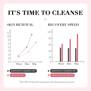 Gommage corporel blanchissant et exfoliant SADOER à la lavande, à l'avocat et à la rose, marque privée, vente en gros - Product Image 3