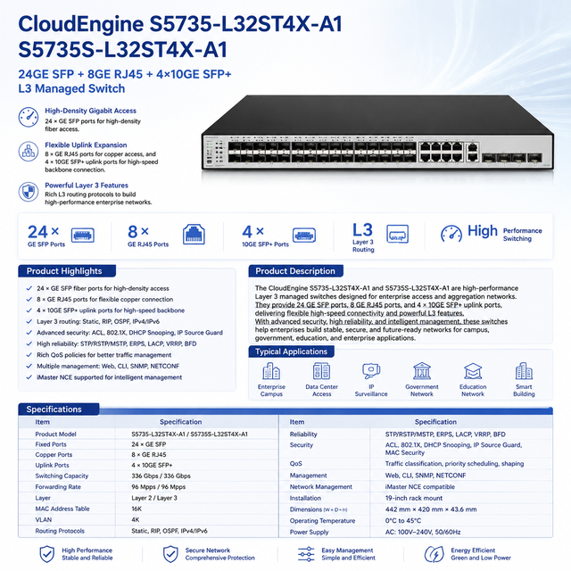 CloudEngine S5735-L32ST4X-A1 S5735S-L32ST4X-A1 24GE SFP 8GE RJ45 4x10GE SFP+ L3 Managed Switch