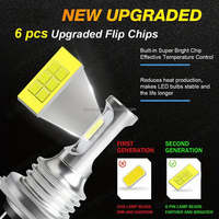 HYNBYZJ Usine Producteur H1 H3 LED Antibrouillard Mini Taille H4 H7 H11 880 881 9005 9006 Lampe LED 12V Luces Led Para Auto Parts