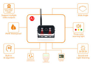 Sistema di rilevamento pedonale con telecamera di retromarcia del carrello elevatore con rilevamento di punti ciechi e ampio angolo di visione di avvertimento - Product Image 5