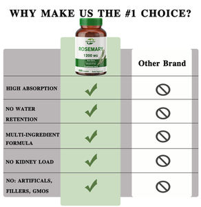 Vente chaude OEM - Personnalisable - Capsules de romarin |   1200 mg |   200 unités |   Extrait de romarin à base d'huile, non OGM et sans gluten - Product Image 4