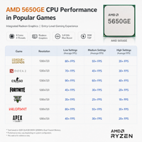 Mini PC de bureau 35W à faible consommation, processeur 5650GE 6 cœurs 12 threads 4,4 GHz Boost 16 Mo L3 AM4 DDR4, en stock