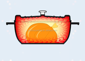 <span class=keywords><strong>Meilleure</strong></span> vente Four hollandais <span class=keywords><strong>en</strong></span> <span class=keywords><strong>fonte</strong></span> acceptable personnalisé pour le pain Cuisine <span class=keywords><strong>émaillée</strong></span> utilisant la cuisson Four hollandais Pots à levain - Product Image 5