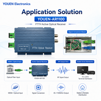 Receptor Óptico Activo CATV FTTH, Mini Nodo de 45-1100MHz, Conversor Óptico a RF con Conector SC/APC FC/APC