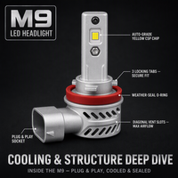 Ampoules de phares de voiture LED M9 Plug & Play 13200LM 70W Canbus H1 H3 H4 H7 H8 H11 9005 HB3 Phares LED Focos H4 Auto LED pour BMW X5