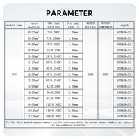 EHGS Fil de cuivre nu Câble électrique AVSS Câble automobile 0.22mm 0.35mm 0.5mm 0.85mm 1.25mm 1.5mm 2.5mm2