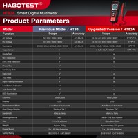 Multimètre numérique portable intelligent professionnel à portée automatique True RMS 4000 points 4 chiffres pour la mesure de résistance