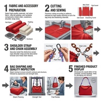 Sac fourre-tout hobo personnalisé en nylon et cuir avec chaînes, pour femme, avec cordon de serrage, idéal pour les voyages, le shopping, et comme sac à main ou sac à bandoulière pour ordinateur portable
