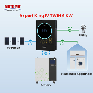 เครื่องแปลงไฟฟ้า UPS 6kW PV MPPT แบบออฟกริด สำหรับชาร์จแบตเตอรี่ 48V 230V 220V สำหรับศูนย์ข้อมูลที่อยู่อาศัย - Product Image 3