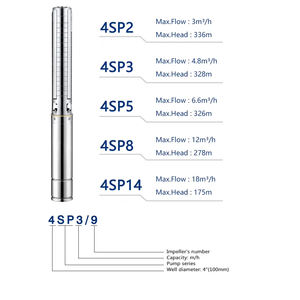 Pompe à eau <span class=keywords><strong>submersible</strong></span> mono-étagée en acier inoxydable haute résistance opération facile avec OEM personnalisable haute pression - Product Image 1