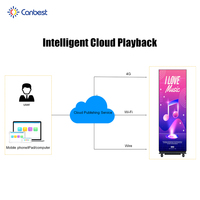Écran d'affichage LED portable Canbest 1,8 mm 2,5 mm pour intérieur, panneau vidéo LED 4K mobile, écran mural LED