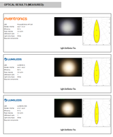 Meilleur prix LEDils C13233_HB-2X2-M Lentilles et assemblages LED PMMA carrés 50 mm x 50 mm Éclairage LED industriel à faisceau large diffusé