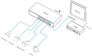 สวิตช์อีเธอร์เน็ต16พอร์ตกิกะบิตสำหรับระบบกล้องวงจรปิด IP DC48V แบรนด์ hzgws - Product Image 4