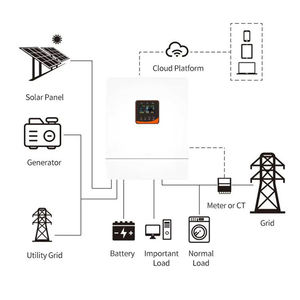 Inversor de Sistema Solar Trifásico Sunkit de 8kw-12.5kw, Opciones WIFI/4G Disponibles, Apto para Almacenamiento de Energía Solar Fotovoltaica Doméstica - Product Image 5