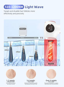 Épilateur Laser IPL Portable à Technologie Double Impulsion pour une Épilation Définitive à Domicile - Product Image 6