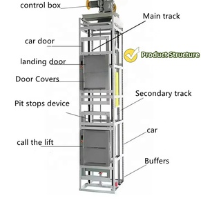 Elevador <span class=keywords><strong>de</strong></span> Alimentos para Cocina <span class=keywords><strong>de</strong></span> 100-200 kg, Velocidad <span class=keywords><strong>de</strong></span> 0.4 m/s, Sin Cuarto <span class=keywords><strong>de</strong></span> Máquinas, Elevador para Restaurante, Montaplatos - Product Image 2