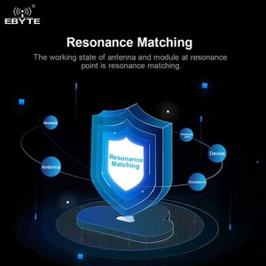 Antenne sans fil intégrée Ebyte ODM TX4G-PCB-125014 à faible coût, interface 50Ω 5dBi à gain élevé 4G/LTE PCB - Product Image 4
