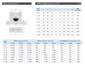 कारखाने गर्म बिक्री जीटी सीरीज 04/06/08/<span class=keywords><strong>10</strong></span>/13/16/20/36/48/60 जी. टी. एयर वायवीय गेंद हॉपर खाद्य पैकेजिंग के लिए थरथानेवाला सुविधाओं - Product Image 3