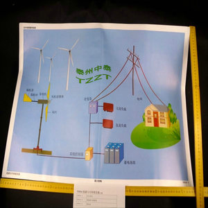 Énergie et développement durable (3 images) J51014 Tableaux muraux pédagogiques de physique pour collèges, enseignement du collège - Product Image 1