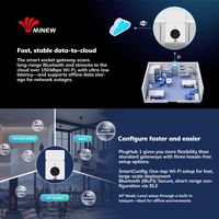 IIoT Bluetooth Wifi Esp32 Smart Plug Gateway Mqtt Http Wireless Hub Gateway Bluetooth Ble WiFi IoT Gateway avec prise