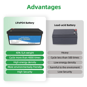 Batterie lithium-ion portable OEM personnalisée 12V 50Ah 100Ah avec chargeur sans fil externe, batterie externe pour voitures - Product Image 2