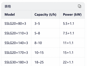 Concasseur à percussion SSSLG30 180x3 pour le traitement de céréales et de biomasses à grande capacité - Product Image 2