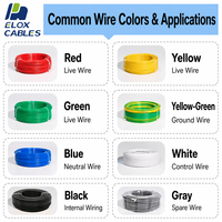 Câble électrique multicolore en cuivre isolé PVC BV BVR pour projets de câblage résidentiel et commercial