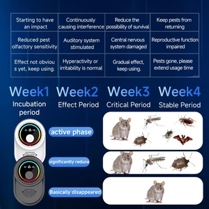 Répulsif à ultrasons <span class=keywords><strong>pour</strong></span> souris et rats, dispositif extérieur écologique à semi-conducteurs 20kHz 25 40kHz - Product Image 5