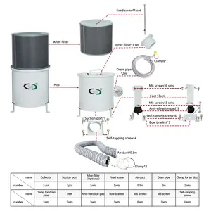 Bộ thu sương mù dầu với nhiều lớp Bộ lọc + Bộ lọc hiệu quả cao + tách ly tâm