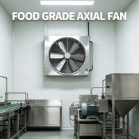 Ventilateur axial en acier inoxydable 304 de qualité alimentaire 380V pour la ventilation des usines de transformation alimentaire