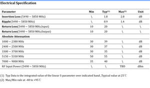 AntennaStar ATS020 5490-5850MHz FBAR Wi-Fiフィルター（5G基地局用） |   1.8dBの超低挿入損失と55dBの5.2G除去 - Product Image 5