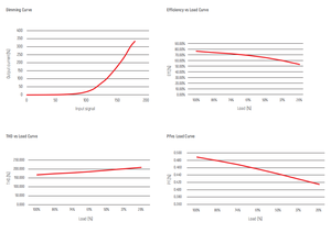Euchips EUP12T-1HMC-200 200~350mA*1CH Controlador de Corriente Continua con Corte de Fase, Fuente de Alimentación para Iluminación LED de 12W - Product Image 5