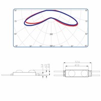 Haute Efficacité 2 Puce 170 Degré Rétroéclairage LED Module