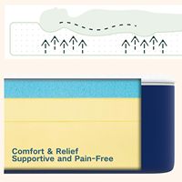 Matelas pliant de luxe en mousse à mémoire de forme souple haute densité Matelas en mousse compressée Maison Hôtels Hôpitaux