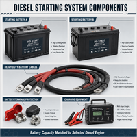 Ensemble de pompe à incendie électrique diesel avec système de démarrage diesel à double batterie et pompe jockey