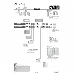 Contrôleur de vitesse pneumatique SMC AS2201FG-01-10SA pièce pneumatique - Product Image 1