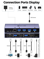 Commutateur KVM HDMI 8K SYONG pour 2 ordinateurs, 1 moniteur, partage de clavier et souris USB 3.0 avec télécommande