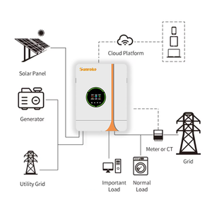 ระบบพลังงานแสงอาทิตย์แบบเชื่อมต่อกับระบบไฟฟ้าบ้านเรือน Sunroko 3000W 5KW 6KW 10KW 10KVA 3 เฟส ระบบพลังงานแสงอาทิตย์แบบเชื่อมต่อระบบไฟฟ้า ON-3-15KW - Product Image 1