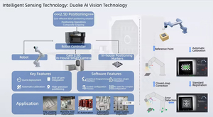 หุ่นยนต์ร่วมปฏิบัติงาน <span class=keywords><strong>ONA</strong></span> 10 กก. 6 แกน พร้อมระบบวิชั่นนำทางสำหรับการเชื่อมแบบโค้ง ติดตามรอยเชื่อม หุ่นยนต์เชื่อมพร้อมระบบวิชั่น 2D/3D ในตัว - Product Image 4