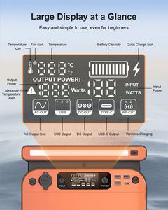 Système d'énergie solaire portable Piforz pour la production d'électricité, 3 sorties DC, station d'alimentation solaire AC - Product Image 6