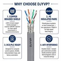 Cable de Computadora Apantallado DJYVP Gris, Aislamiento de PVC, Cobre Estañado, Cable de Datos Multipolar para Cableado de Computadora