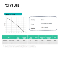 Ventilateur de refroidissement sans balais DC YiJie DBU55050S OEM/ODM 5V 0.5A 5505 à roulement à bille 6700 tr/min 55x51.39x5.5mm pour CPU d'ordinateur portable et électronique