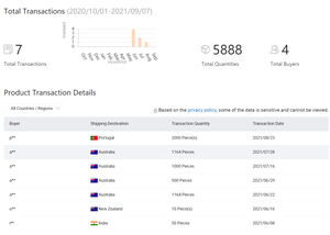 למעלה מכירה זול מחיר 1.2v <span class=keywords><strong>aaa</strong></span> 600mah ni-mh נטענת סוללה מצב מוצק סוללה - Product Image 6