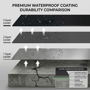Vernice Impermeabilizzante in Poliuretano Trasparente ad Alta Elasticità e Resistente ai Raggi UV per Cemento, Piastrelle, Tetti Metallici, Piscine e Fondamenta - Product Image 3